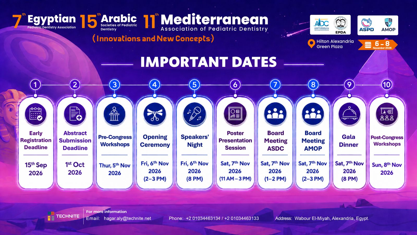 Important Dates