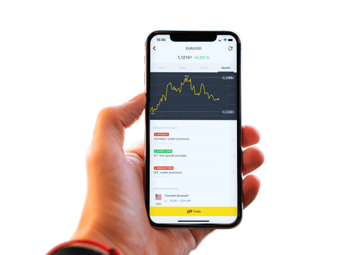 Discover the World Best Binary Options Brokers for Smart Trading