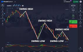 Effective Trading Strategy with Parabolic SAR 6