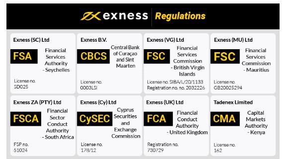 Understanding Exness Paypal A Comprehensive Guide